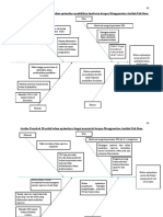 Analisis Fish Bone belum optimalnya pendidikan kesehatan