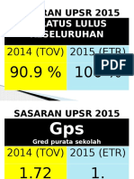 SASARAN UPSR 2015