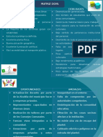 Matriz DOFA