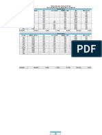 Pertumbuhan Produktivitas Pasien Tahun 2016