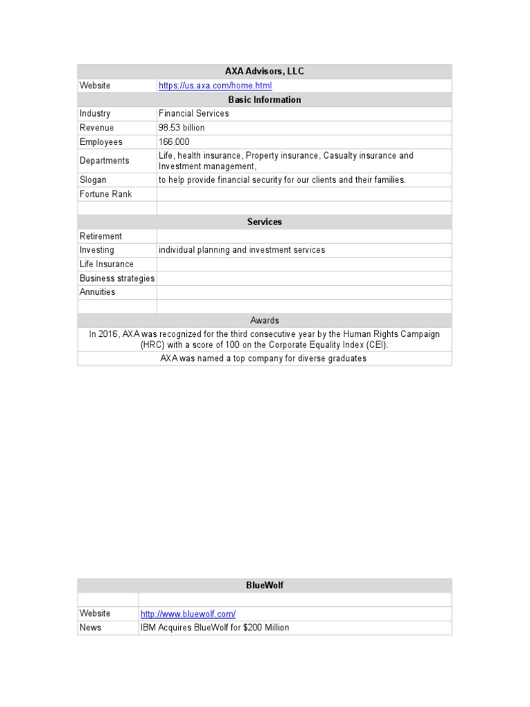 AXA Advisors, LLC Basic Information | PDF | Analytics | Pricewaterhouse ...