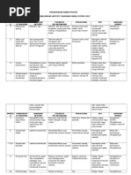 Perancangan Aktiviti Pandu Puteri 2017