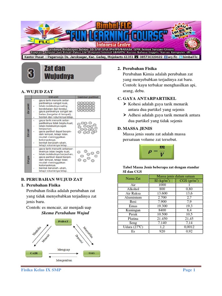Contoh Soal Perubahan Wujud Zat Dan Pembahasannya Smp