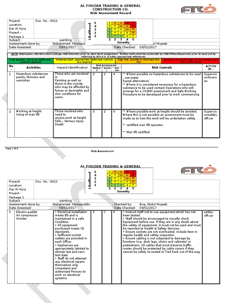 PAINTING Risk Assessment. | Industries | Wellness