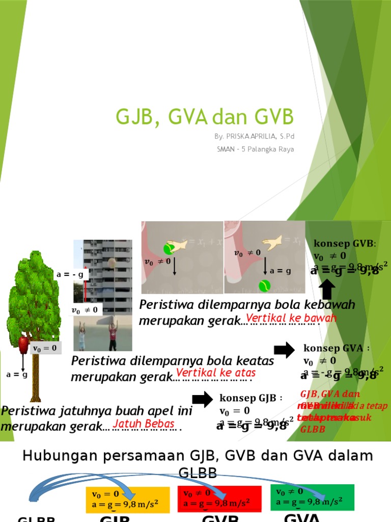 GJB, GVA dan GVB | PDF
