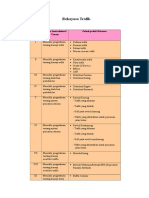 Materi Trafik