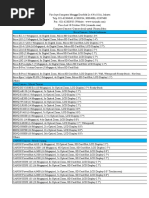 Harga Lengkap Kamera | PDF | Digital Single Lens Reflex Camera