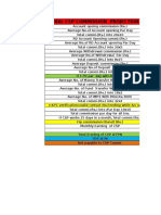 Rural CSP Commission Projection