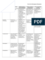 Carillo, Rhea L. Prof. Ed 4 (Philosophy of Education)