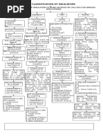 Classification of Insulators