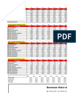 Revenue Voice & SMS 2015-2016: Cluster JAN FEB MAR APR MEI JUN JUL