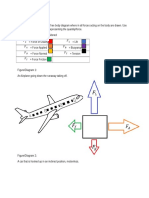 Free Body Diagram