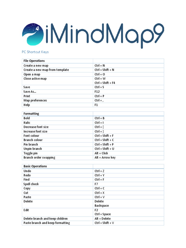 A Comprehensive Guide to Mind Mapping Shortcut Keys for File Operations