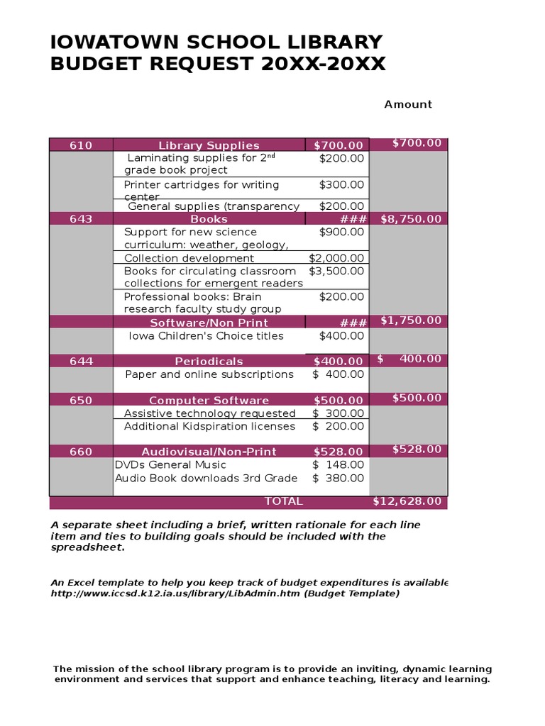 0708 Pk12 School Library Budget Request Template | PDF