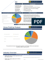 GME Company & Industry Overview