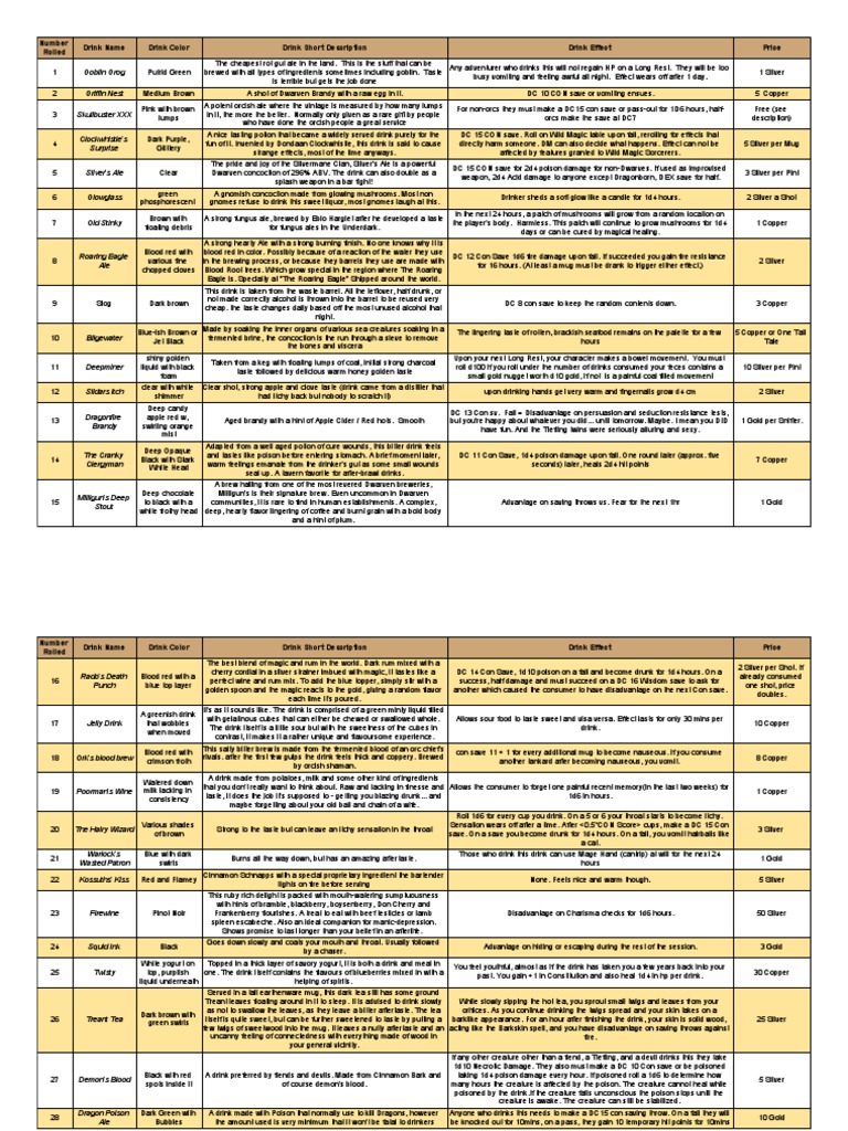 Random Drink Percentage For DND 5ed Drink Alcoholic Drinks