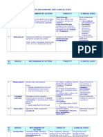 Drug Mechanisme and Clinical Used For Nematodes