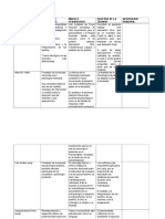 Cuadro Psicoanalisis