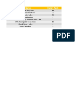 Index Name India's Rank