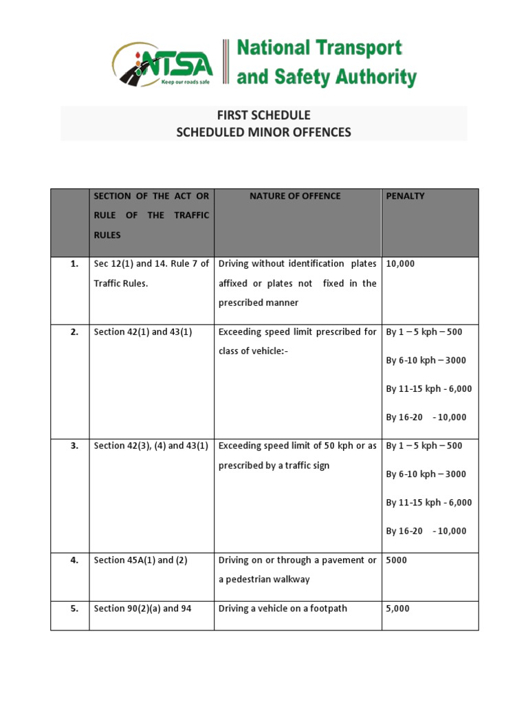 First Schedule For Traffic Fines PDF Traffic Driving