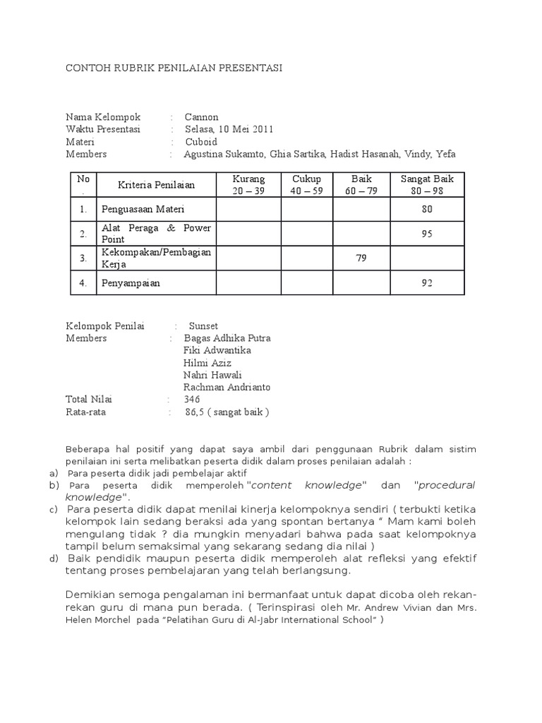 Contoh Rubrik Penilaian Presentasi