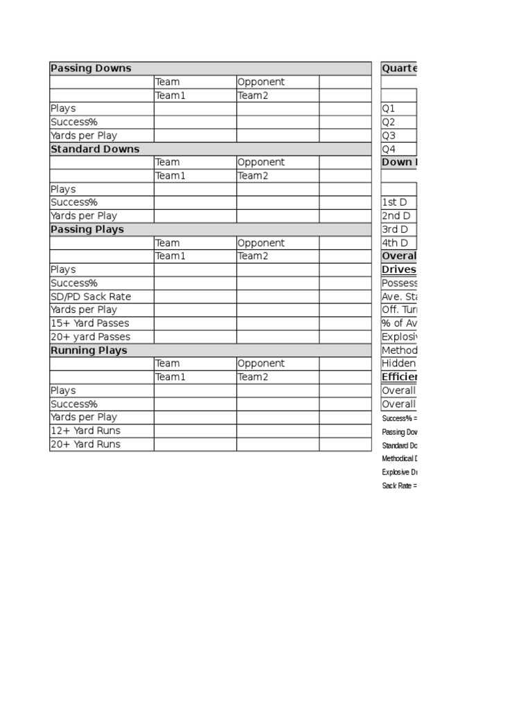 Andvanced Box Score | PDF