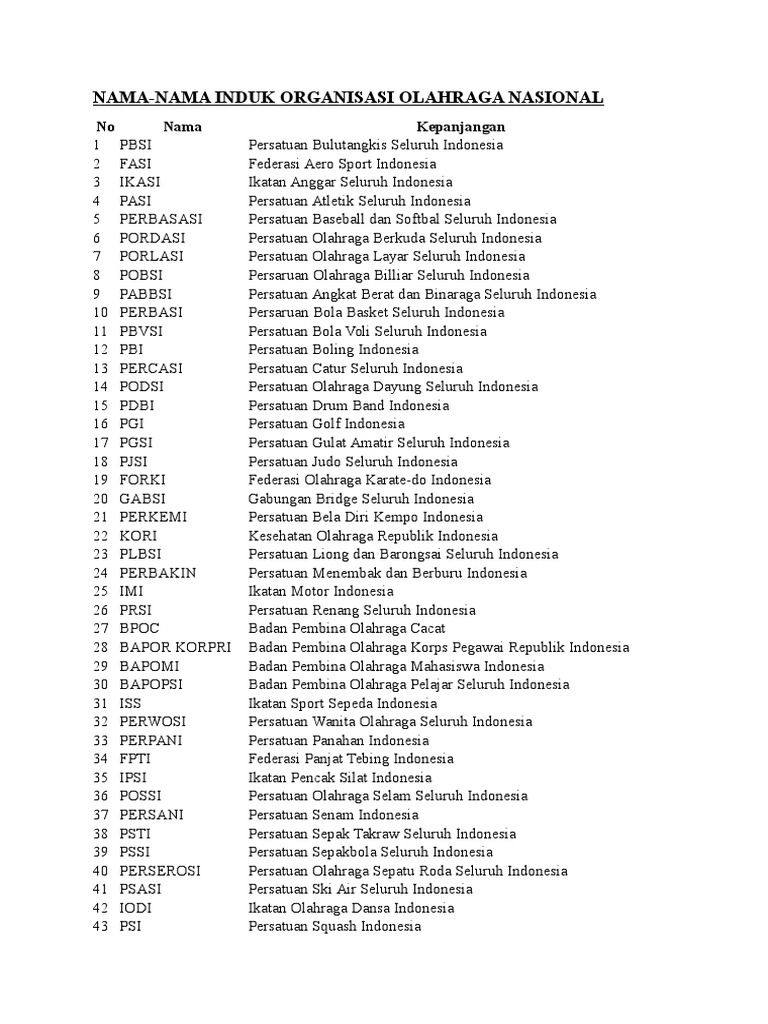 Nama Nama Induk Nasional Internasional Pdf