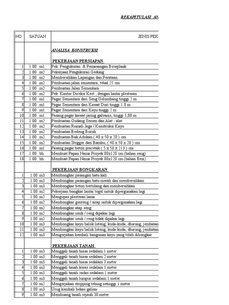 Contoh Rab Lengkap | PDF