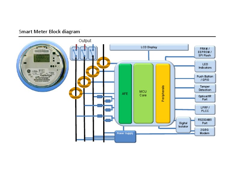 Smart Meter Block Diagram Overview | PDF