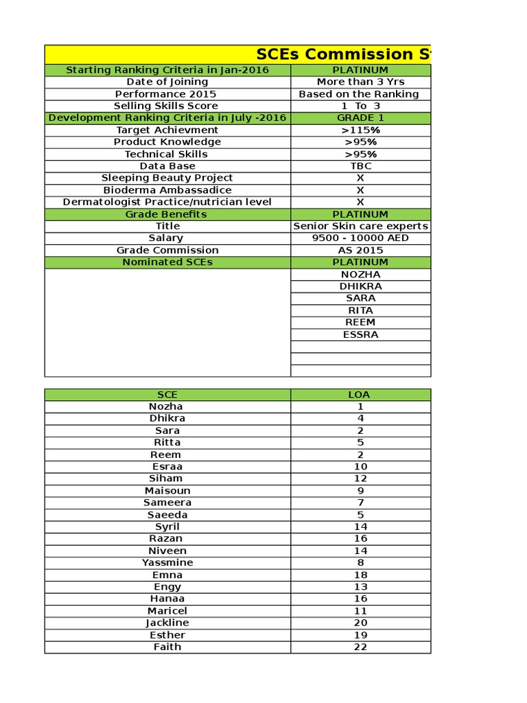 2016 SCE Commission Structure Overview | PDF