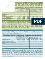 Export Data