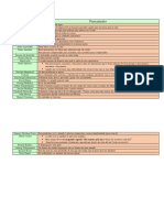 Lista tabela de Pensamentos Filosóficos