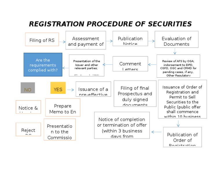 Securities Registration Procedure Guide | PDF | Law