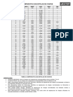 Tabela-Bitola Chapas de Compensado.pdf