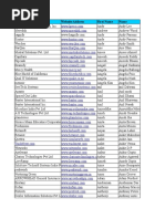 Startup Contacts India 2016