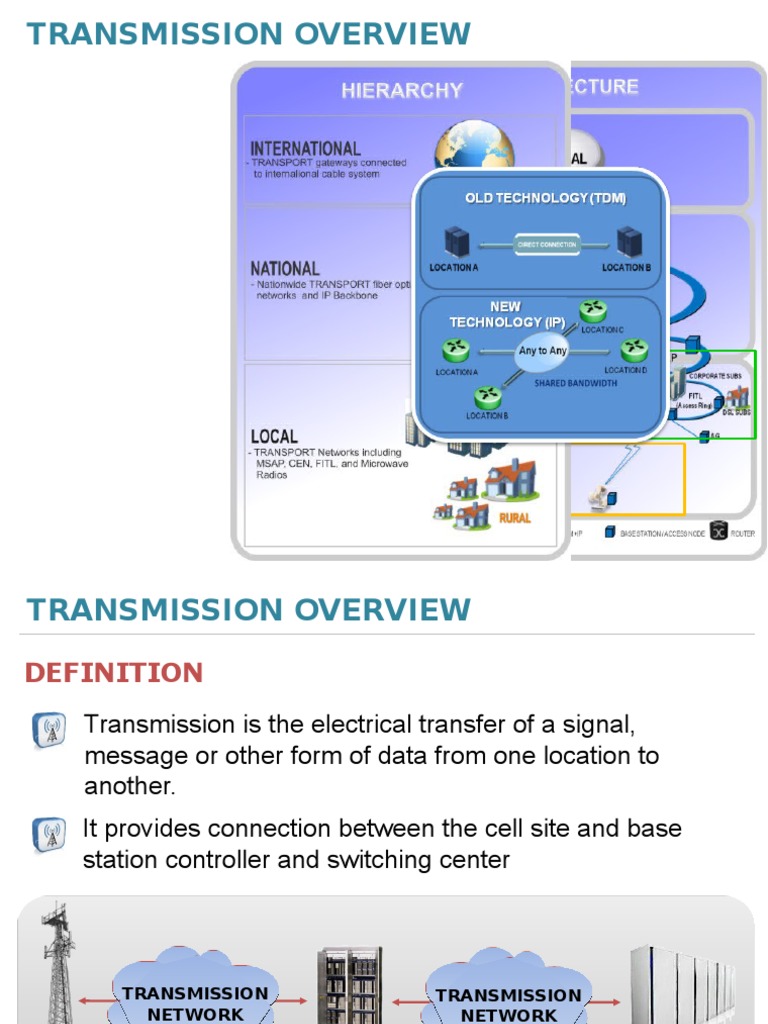 Transmission Fundamentals | PDF | Transmission Medium | Multiplexing