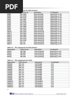 DE2 115 Pin Assignment