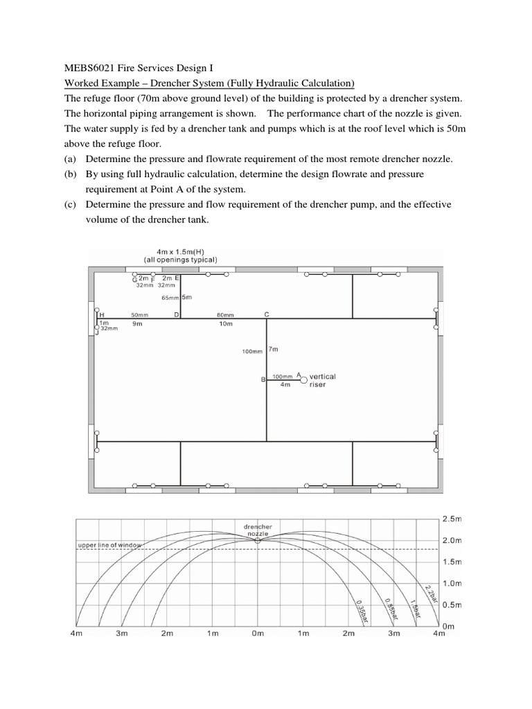 Drencher System Design and Calculations | PDF | Flow Measurement | Nozzle