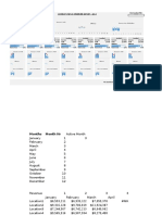 Interactive Production KPI Dashboard-Beatexcel