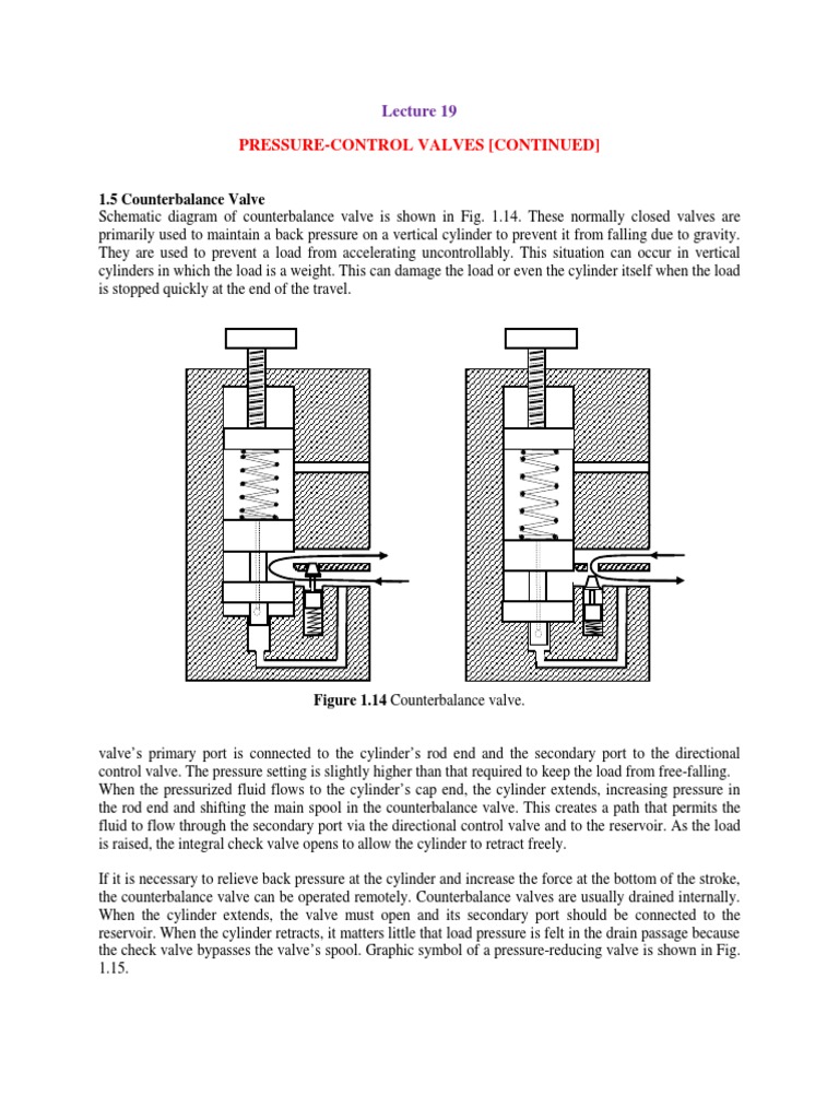 Lecture 19 Fluid Power Control PDF Valve Pump