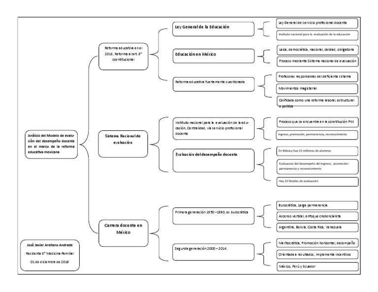 Cuadro Sinóptico Educacion en México | PDF