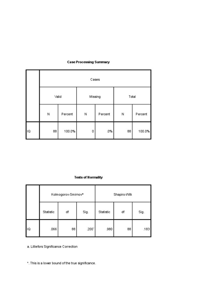 IQ Case Processing Summary Report | PDF