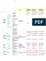 English Tenses