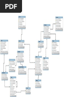 Schema Diagram