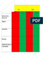 Tabla de Proficiencia de Pre y Post Prueba de matematica cuarto.docx