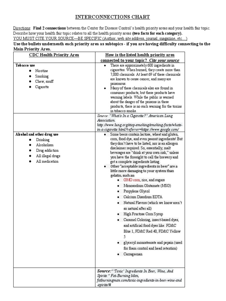 Interconnections Chart: Cite Your Source | PDF | Sugar Substitute ...