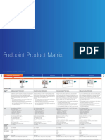 Endpoint Product Matrix