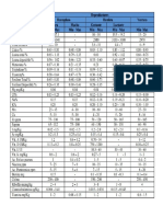 Tablas