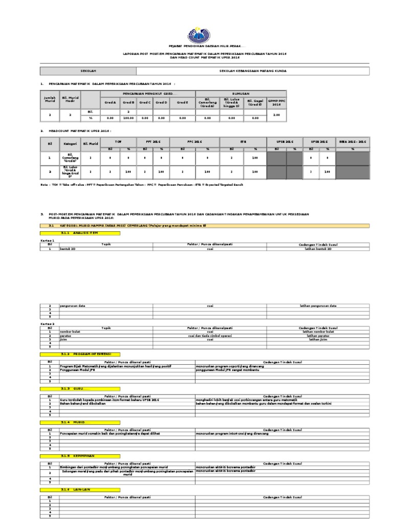 Borang Post Mortem Matematik PPC UPSR 2016