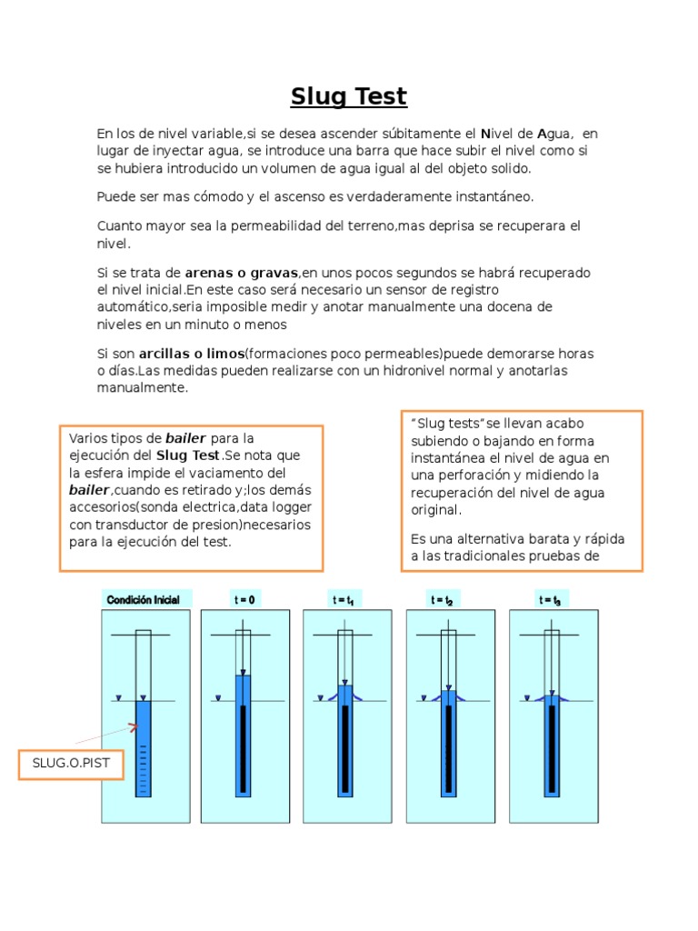 Slug Test | PDF